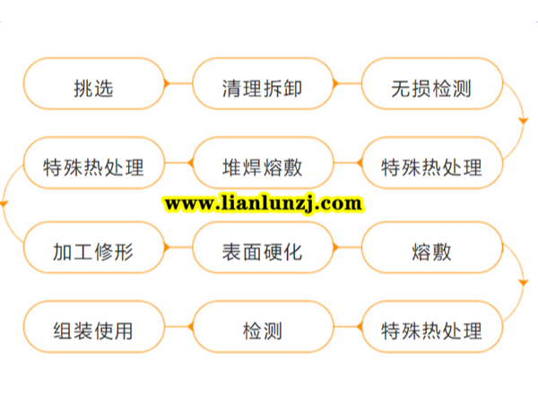 SGZ800、SGZ900鏈輪組件維修檢測(cè)報(bào)告—雙志煤機(jī)